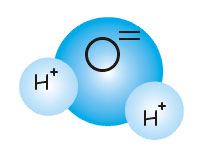 filtros de agua, balance hidrico