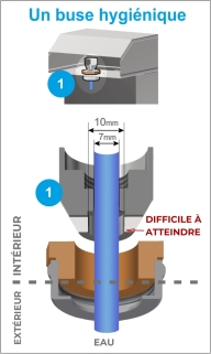 Plano salida higiénica del agua