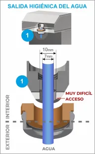 Plano salida higiénica del agua