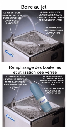 Produits 